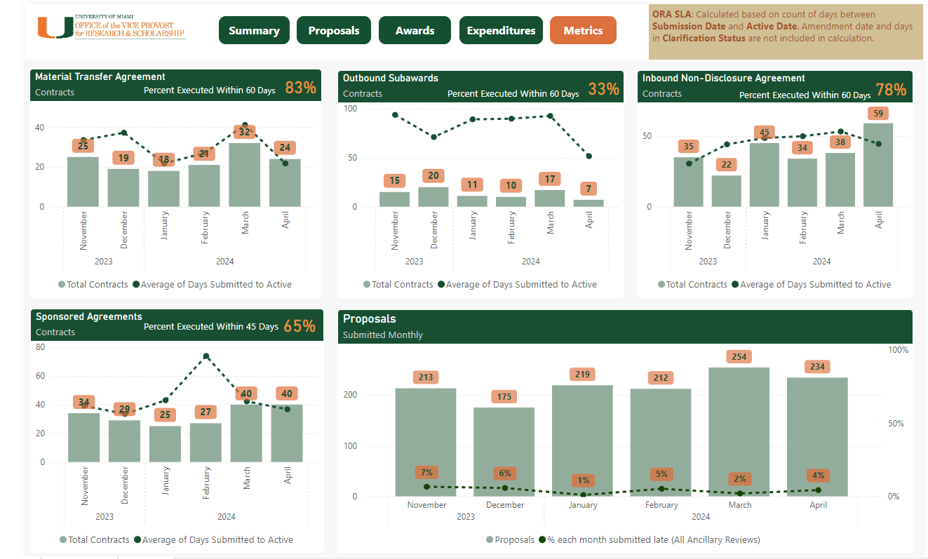 research intelligence dashboard