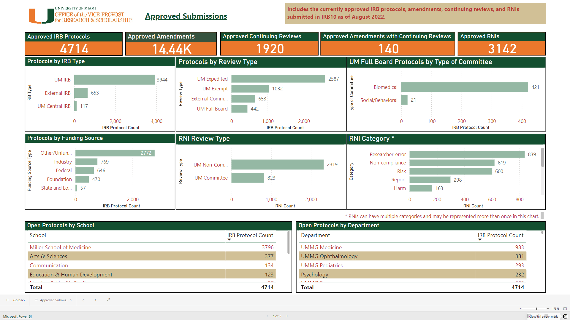 research intelligence dashboard