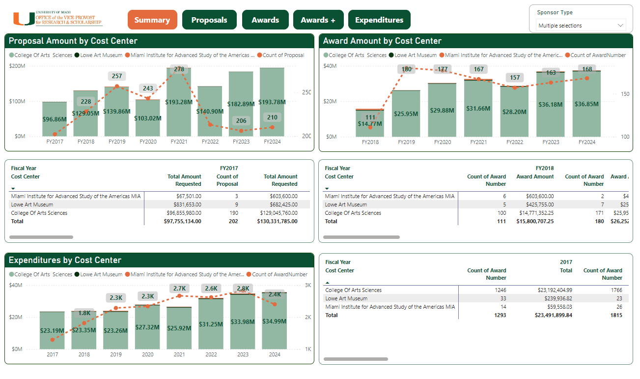 Research Intelligence Dashboard 4